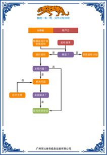 比特豹快排障信息系統(tǒng)運(yùn)行維護(hù)服務(wù)的核心優(yōu)勢