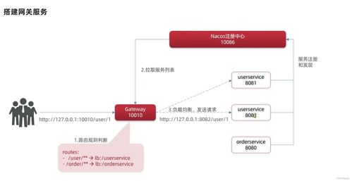 深入解析SpringCloud微服務(wù)技術(shù)棧 整合RabbitMQ、Docker與Redis構(gòu)建分布式信息系統(tǒng)