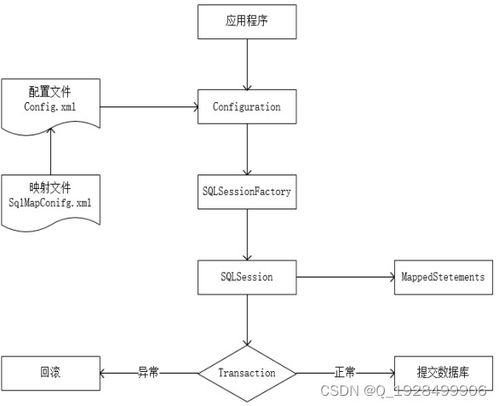 基于SpringBoot的閑置商品管理系統(tǒng)運(yùn)行維護(hù)服務(wù)詳解